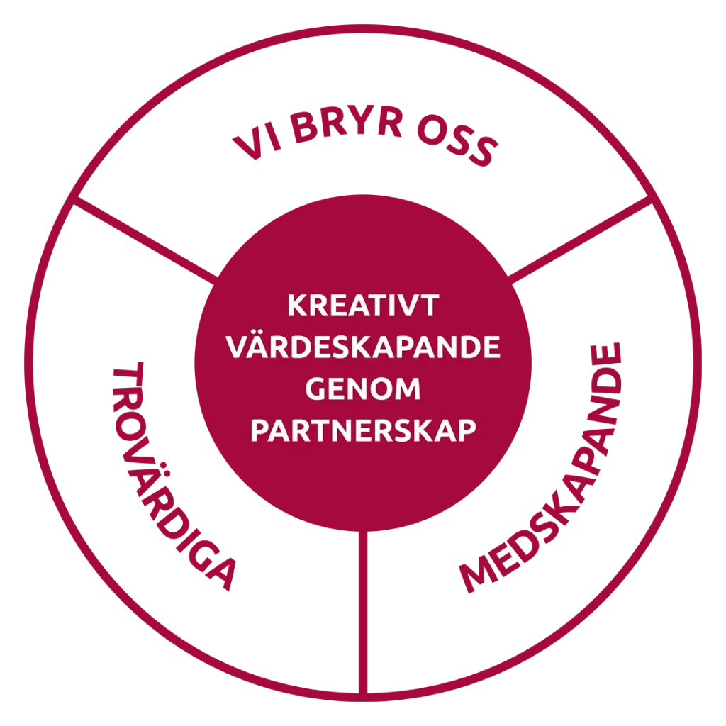 Grafisk symbol som illustrerar Brightec Securitys värdegrund och arbetssätt